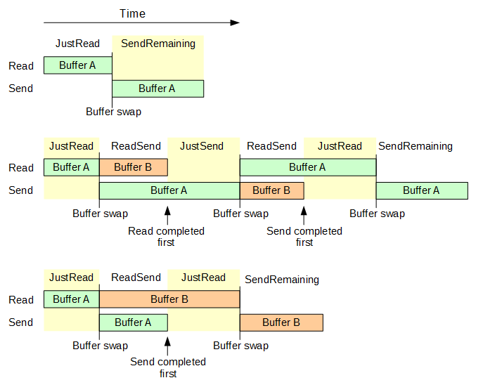 StreamPump use cases