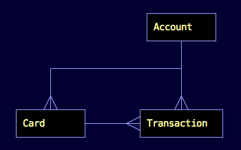 Online banking application