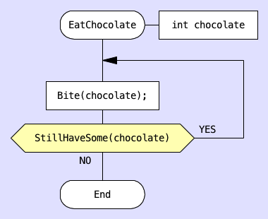 Do-check loop