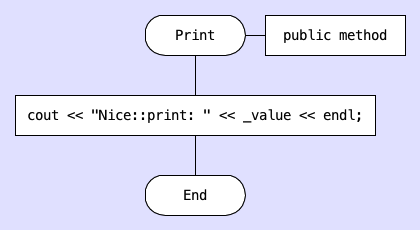 Public Print method