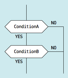 Visual formula for AND