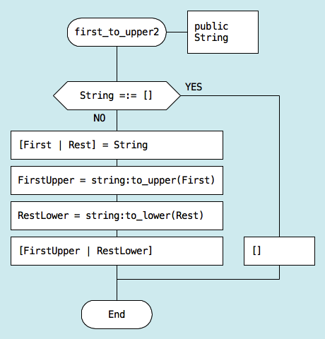 Branching with If icon