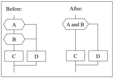 Simplifying a logical expression