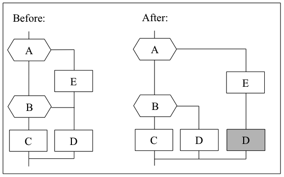 Normalizing If branching