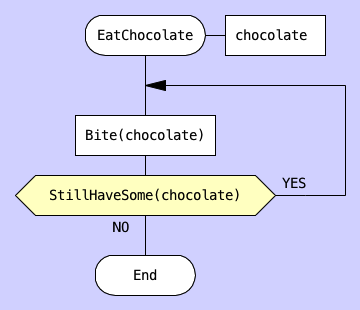 Do-check loop