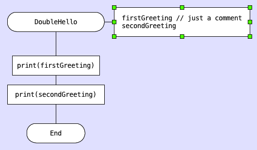 Formal parameters