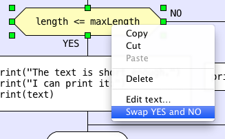 Swap YES and NO