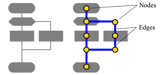 Diagram graph in smart mode