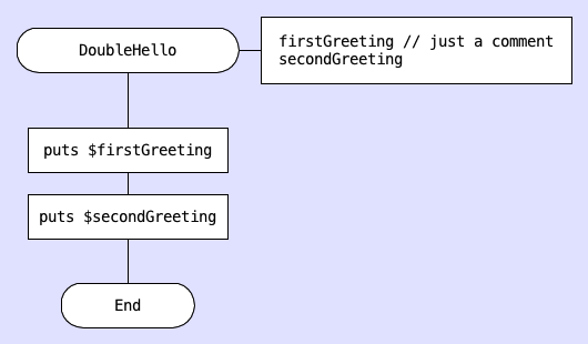 Formal parameters